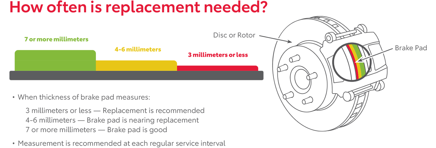 How Often Is Replacement Needed | Lum's Toyota in Warrenton OR
